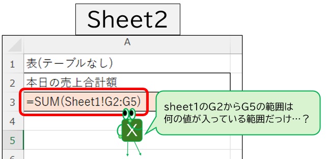 Excelの表範囲はアルファベットと数字の羅列で分かりにくいことを解説する図