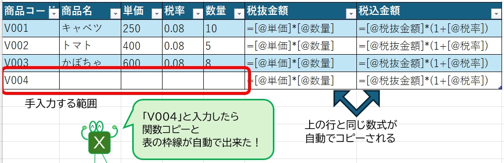 Excelのテーブルはデータを追加すると範囲が自動拡張することを解説する図
