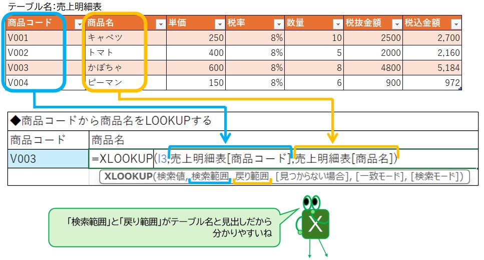 lookup関数の引用元をExcelテーブルにすると理解しやすいことを解説する図
