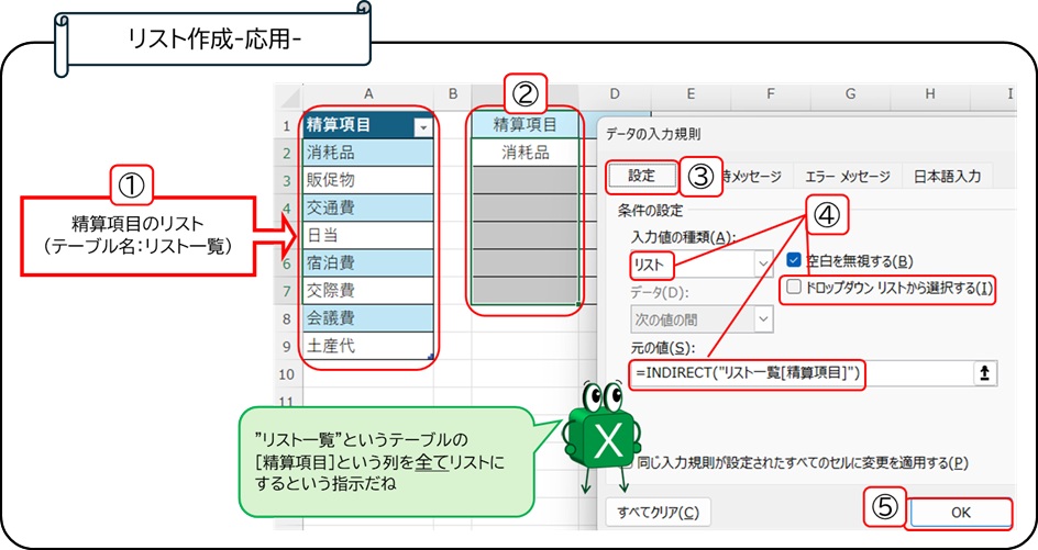 データの入力規則でドロップダウンリストを変動させる方法