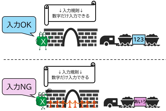 入力規則の判定を解説する図