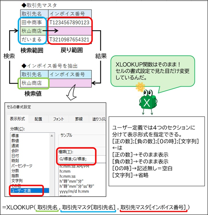 Excelの「セルの書式設定」のユーザー定義で「G/標準;G/標準;」と入力し、XLOOKUPの結果が0の場合に見た目だけ空白にする方法。数値としての性質を保ったまま、不要な0を表示させないテクニックを解説している。