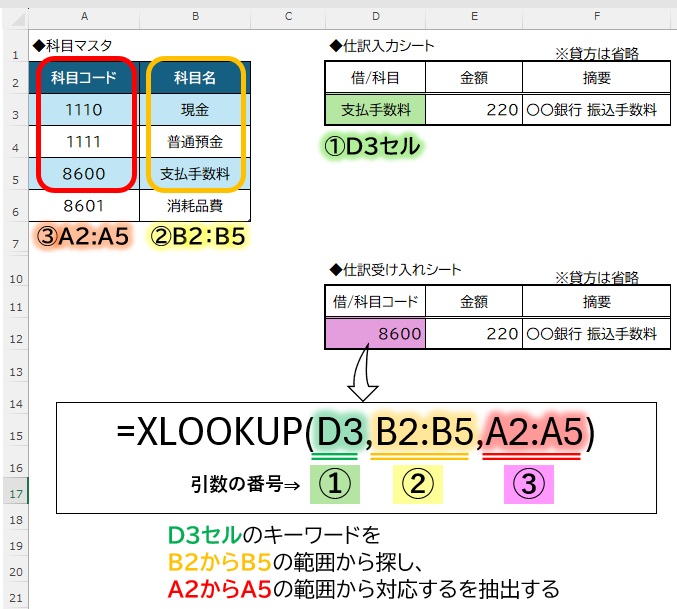 XLOOKUP関数の引数にセル範囲（B2:B5やA2:A5）を直接指定して、科目名から科目コードを検索する方法の解説図